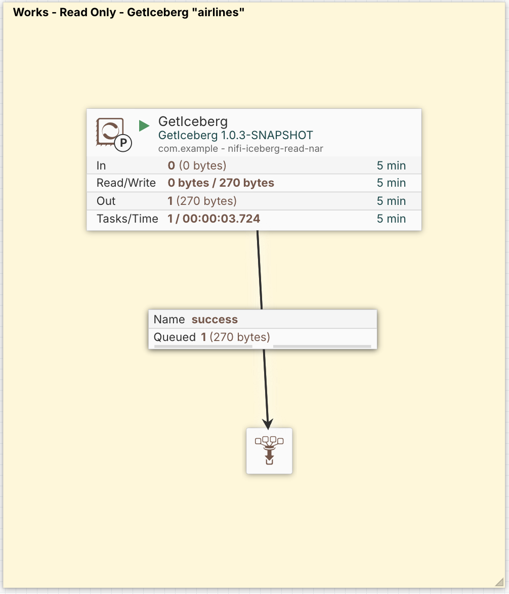 GetIceberg reading poc_uc2.airlines live on a CDP Data Share — one FlowFile on the success relationship, running on the com.example nifi-iceberg-read-nar bundle