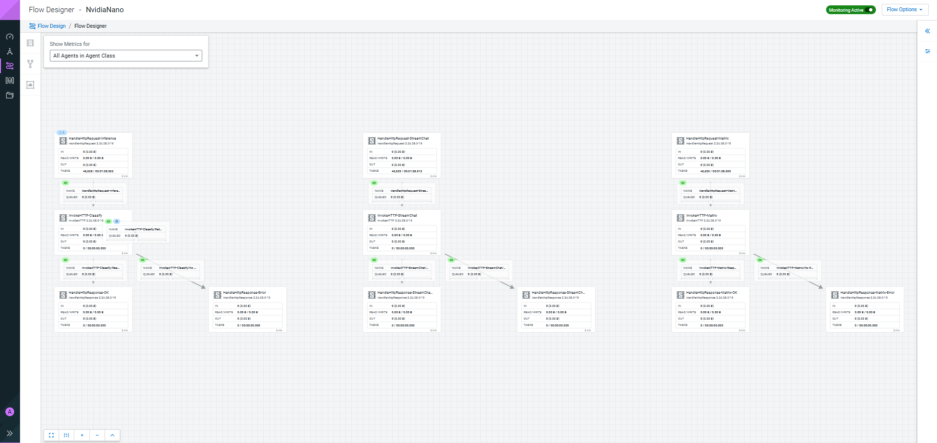 The final NvidiaNano flow in EFM's Flow Designer, HandleHttpRequest/InvokeHTTP/HandleHttpResponse for classify, streamChat, and matrix, Monitoring Active